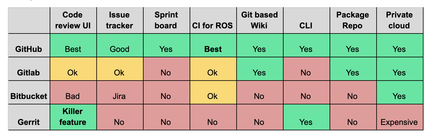 Image of Comparison chart