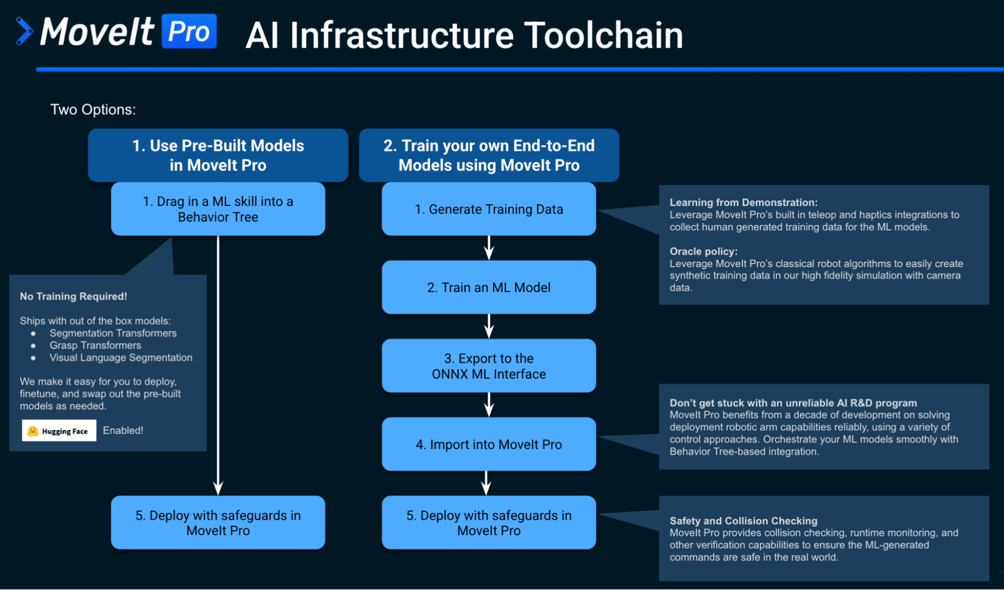 ML Training Infrastructure