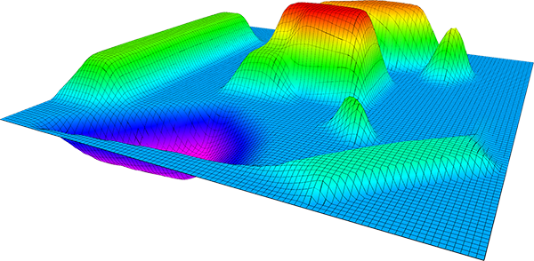 a simple elevation map