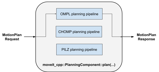 Parallel Planning