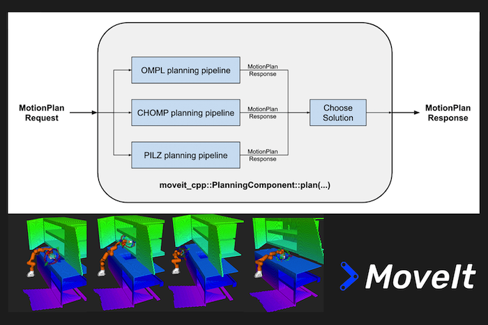 Parallel Planning with MoveIt 2