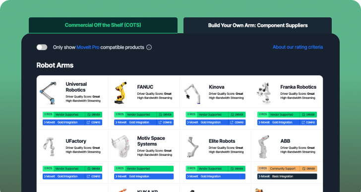 Compatible Hardware Ecosystem