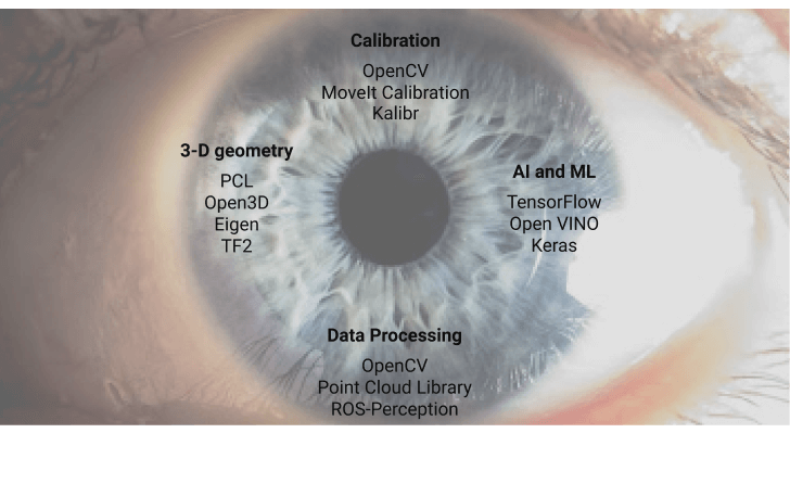 calibration AI and ML 3-D geometry