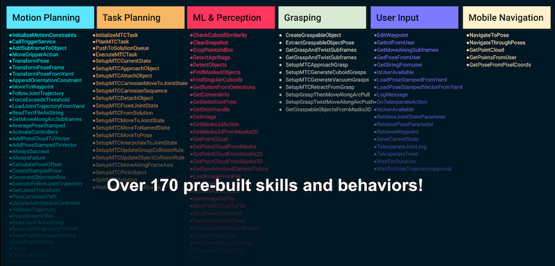 An extensive library of motion primitives